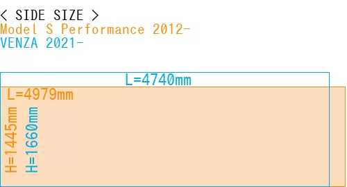 #Model S Performance 2012- + VENZA 2021-